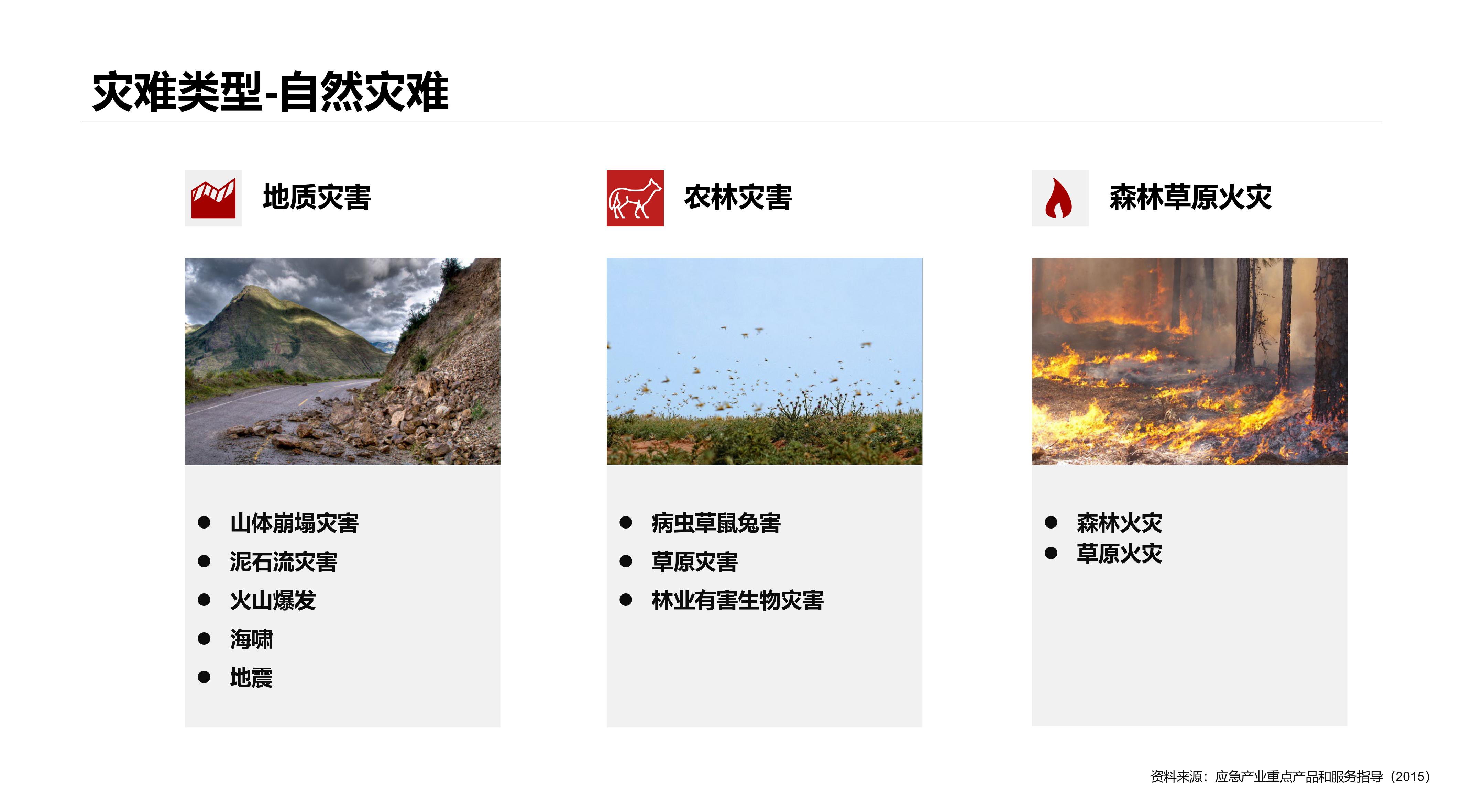 Emergency rescue，Temporary accommodation，