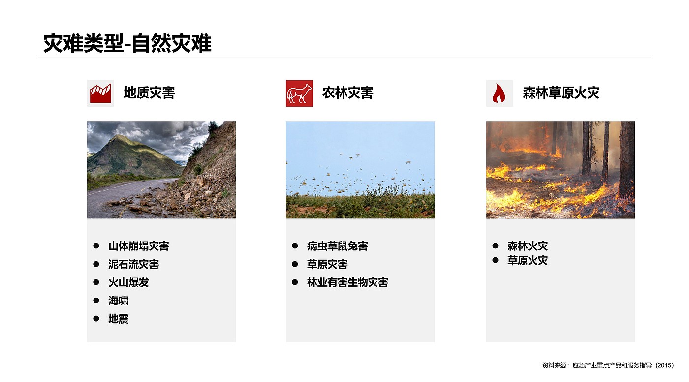 Emergency rescue，Temporary accommodation，