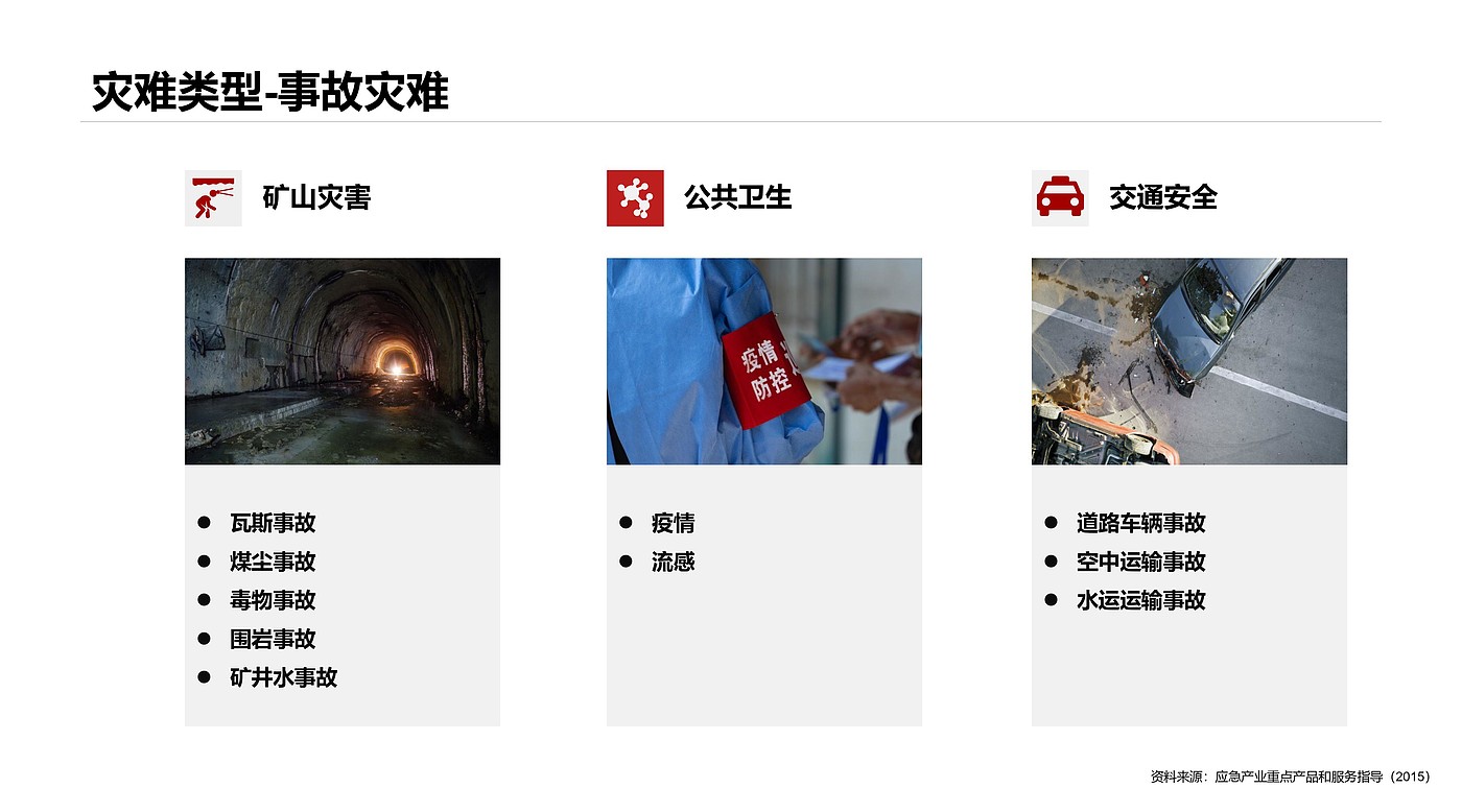 Emergency rescue，Temporary accommodation，