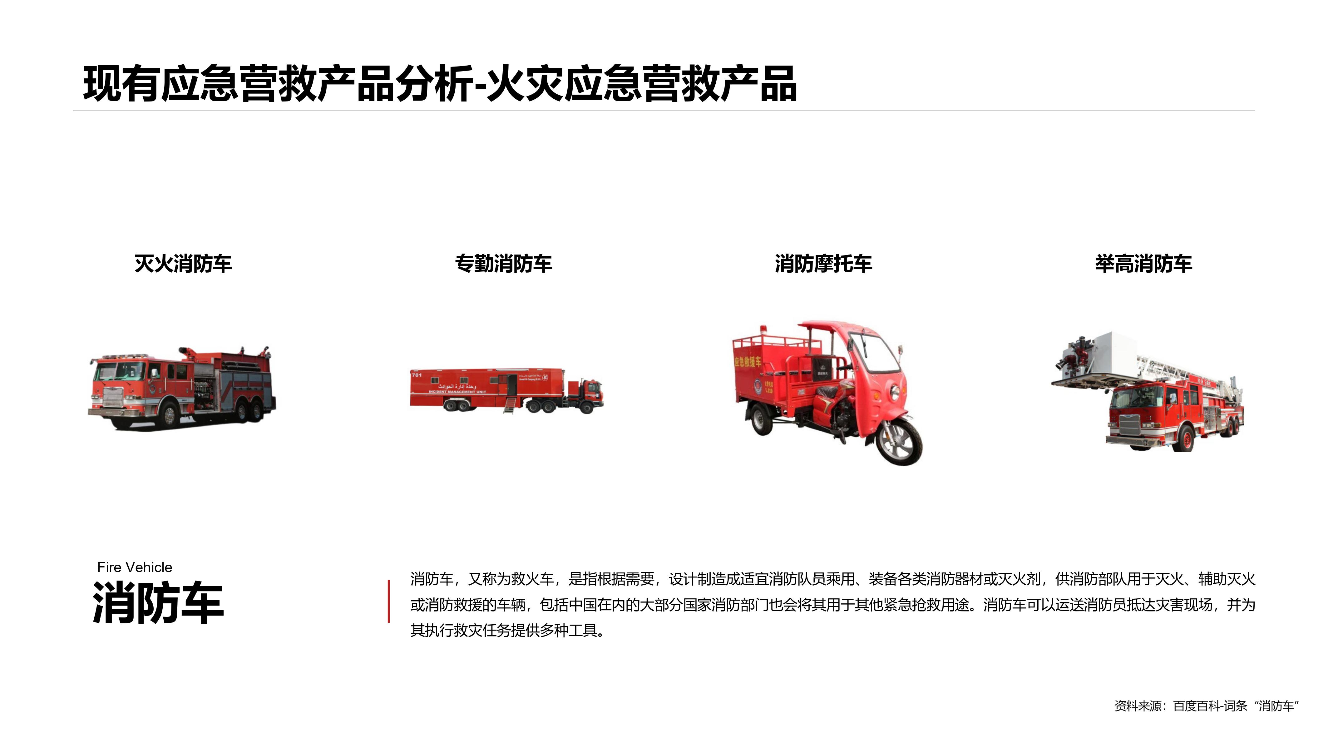 Emergency rescue，Temporary accommodation，