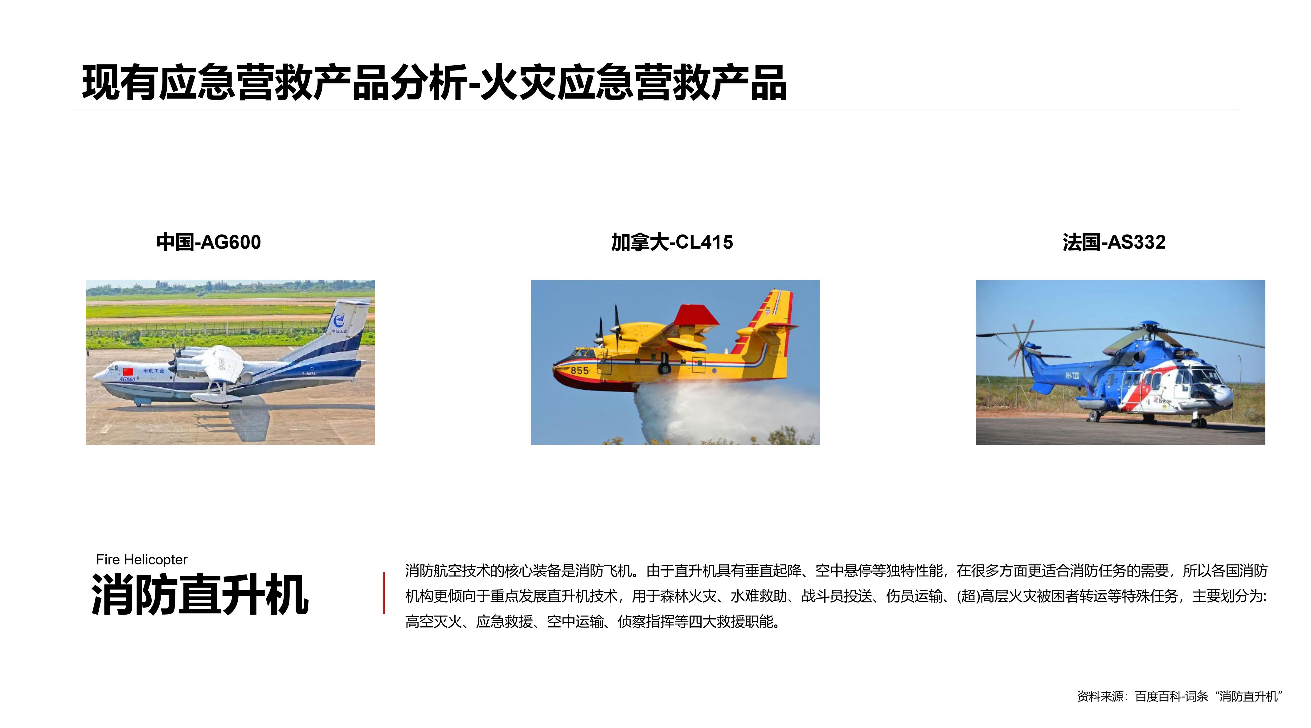 Emergency rescue，Temporary accommodation，