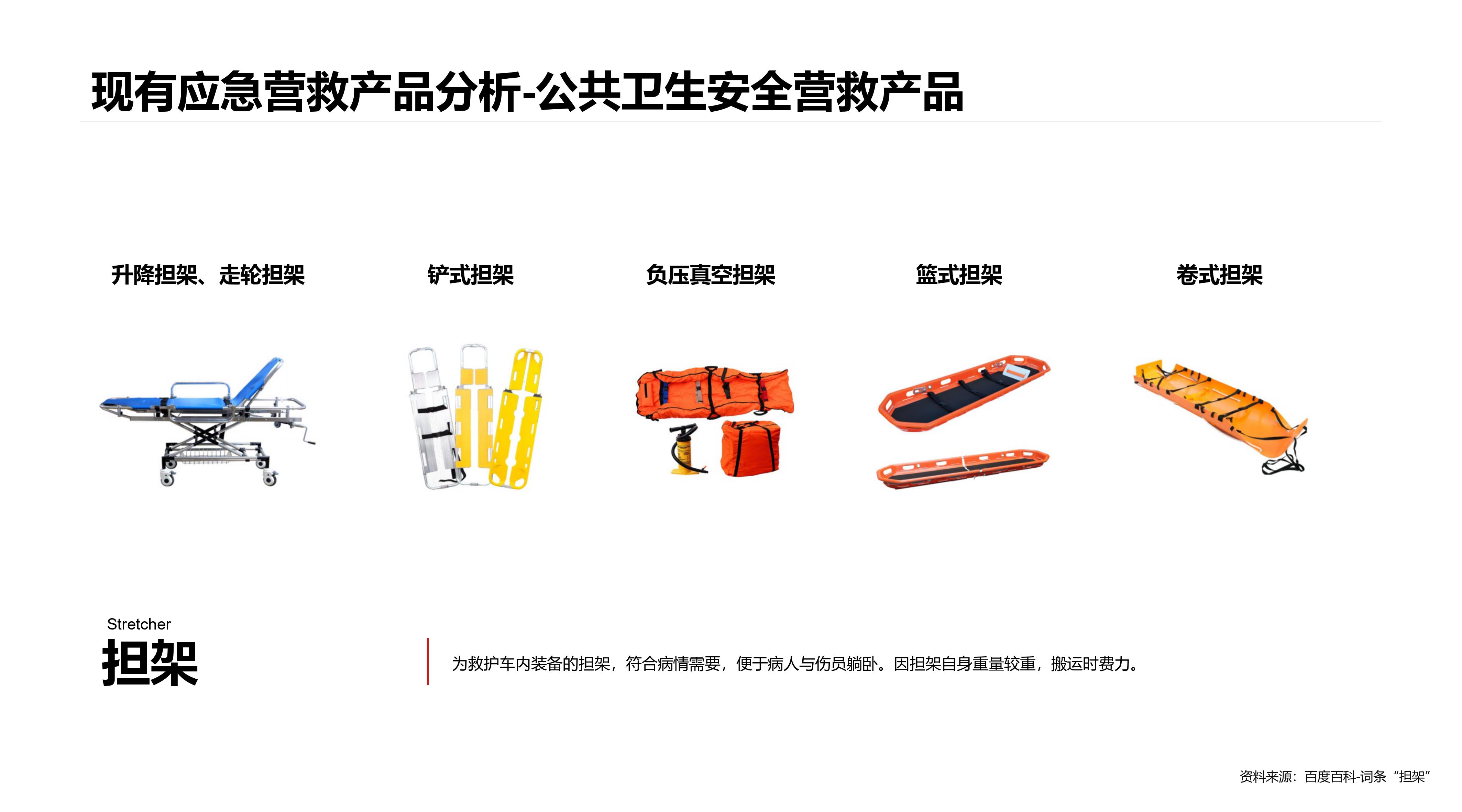 Emergency rescue，Temporary accommodation，