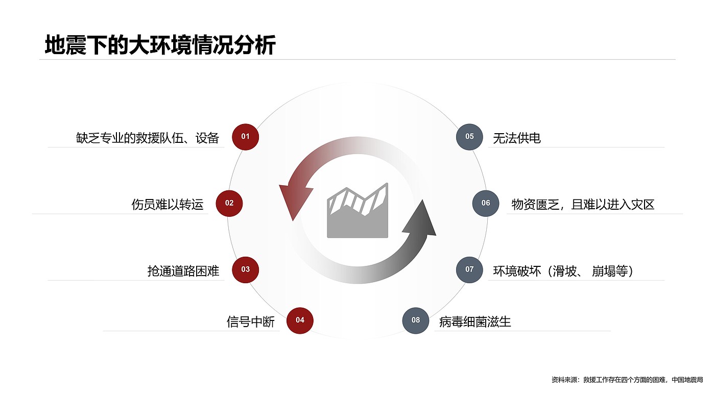 应急救援，临时住所，