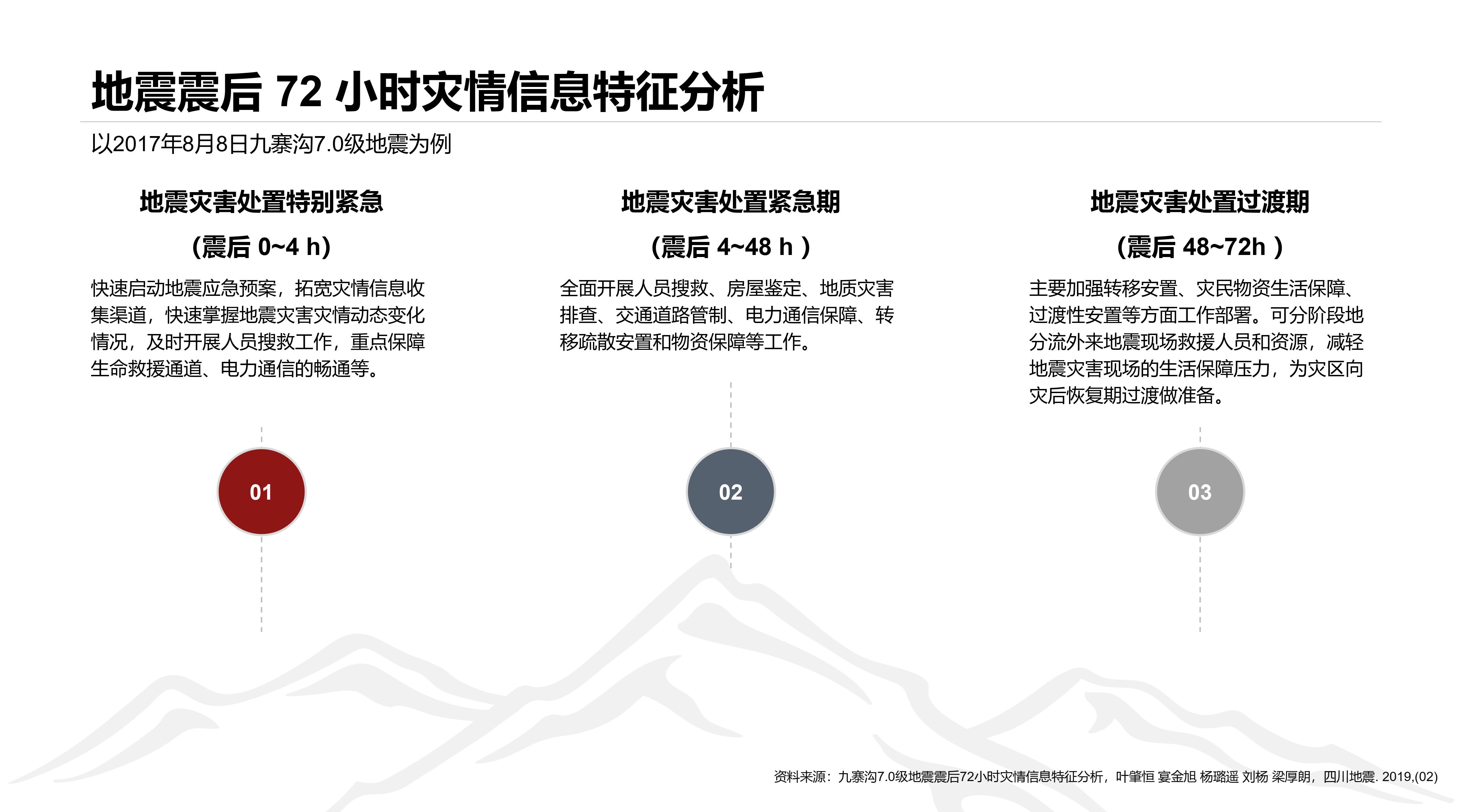 Emergency rescue，Temporary accommodation，