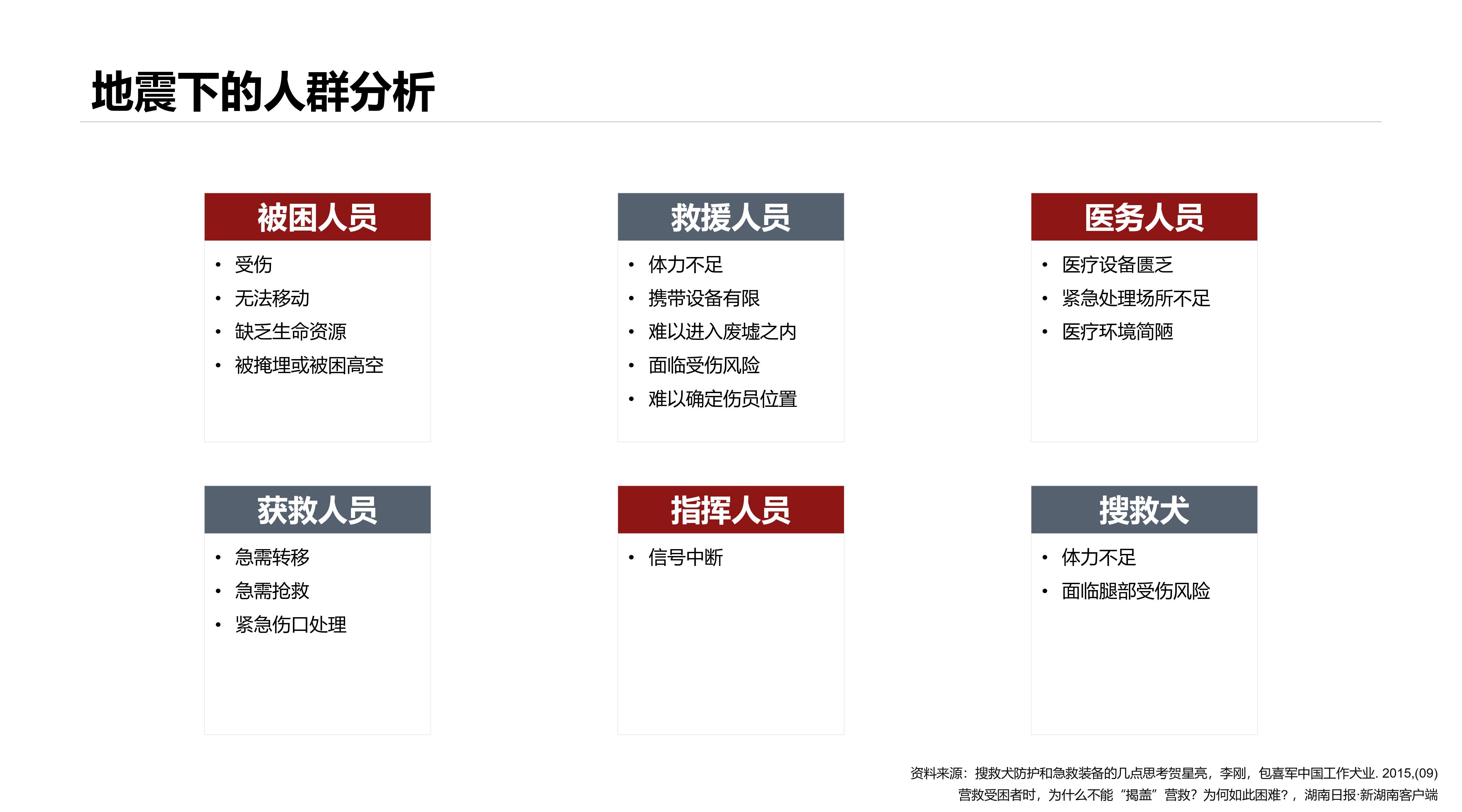 Emergency rescue，Temporary accommodation，