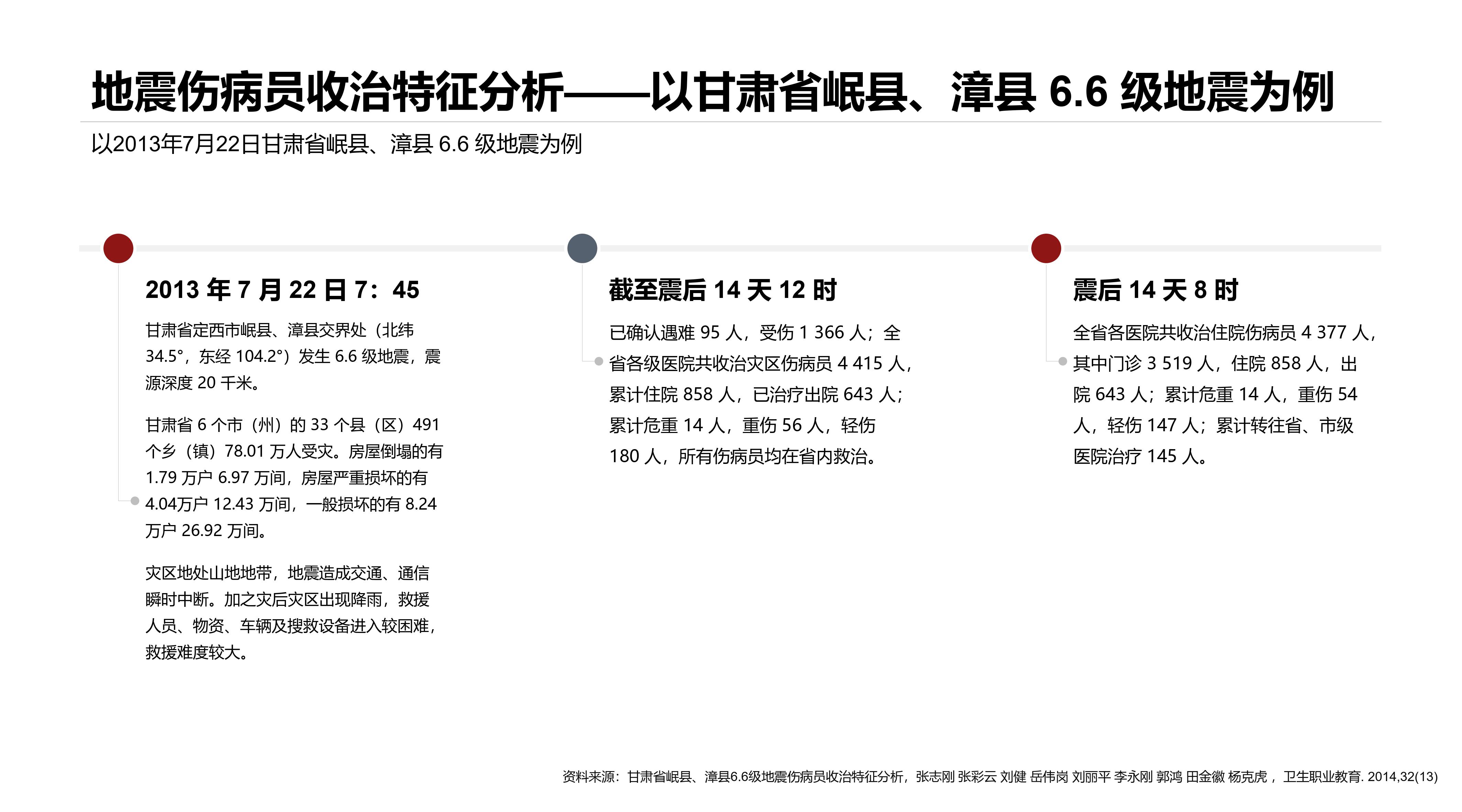 Emergency rescue，Temporary accommodation，