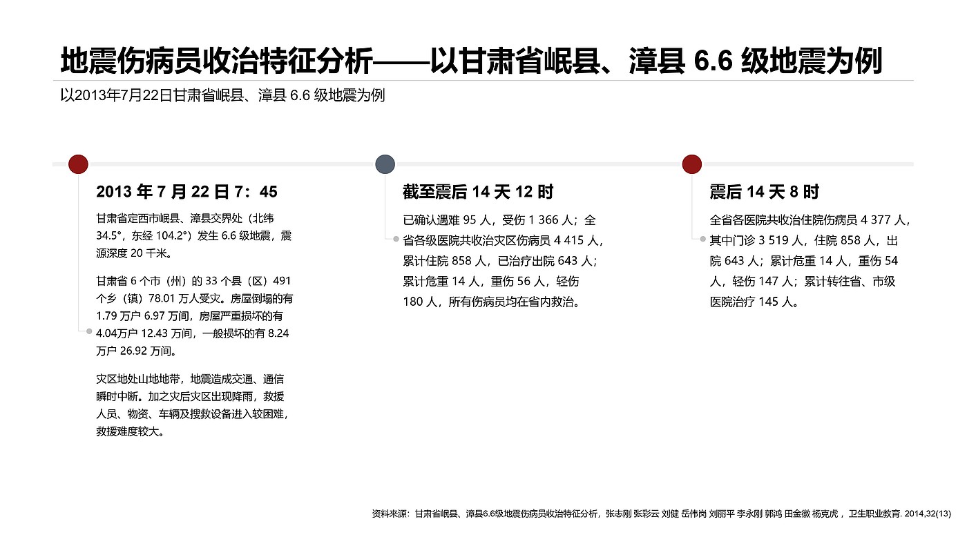 应急救援，临时住所，