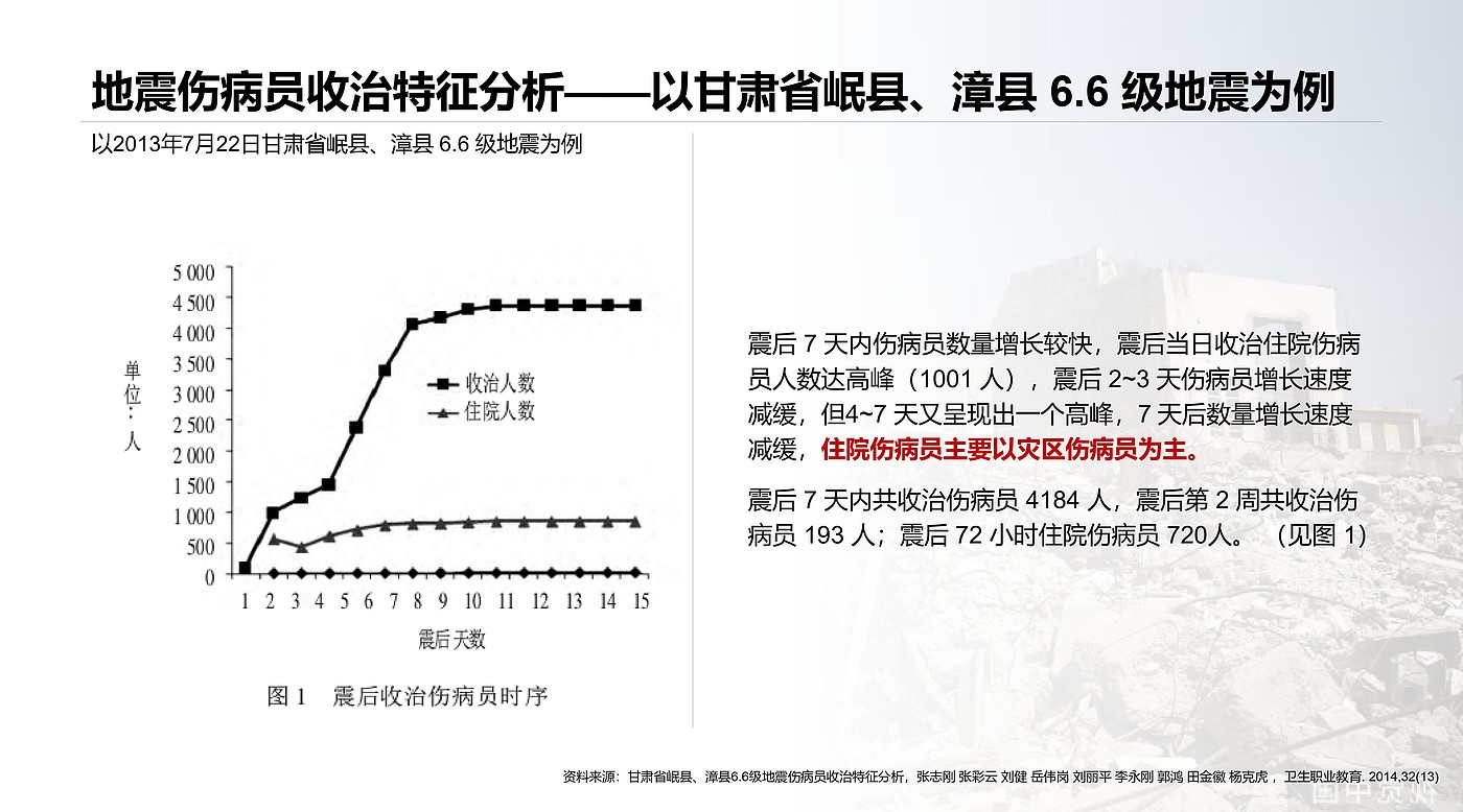 应急救援，临时住所，