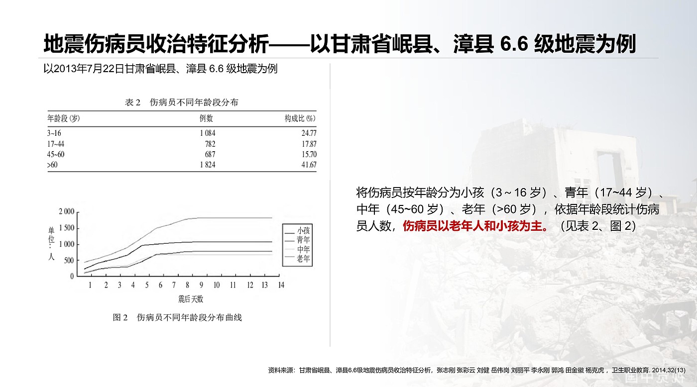 应急救援，临时住所，