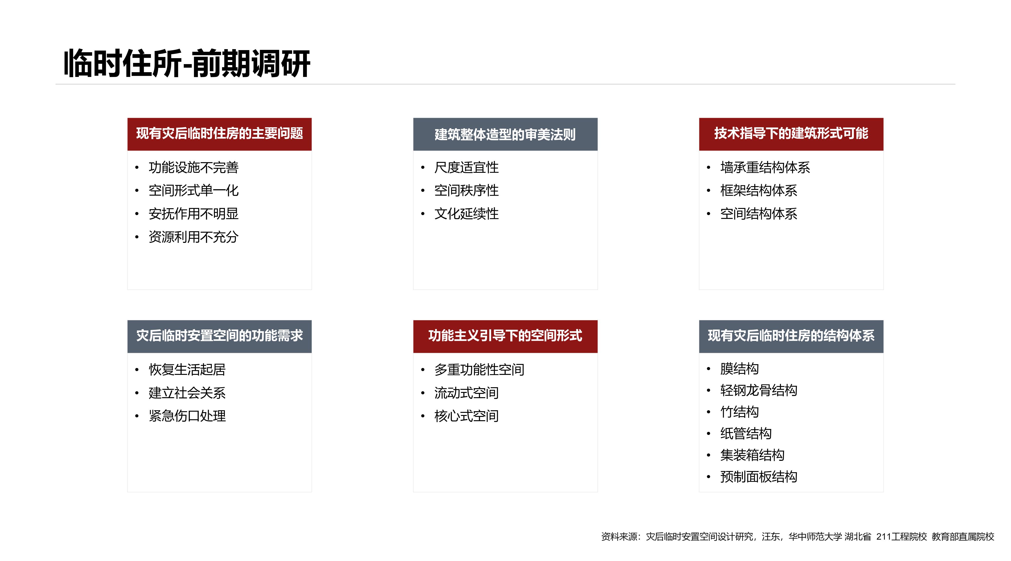 Emergency rescue，Temporary accommodation，