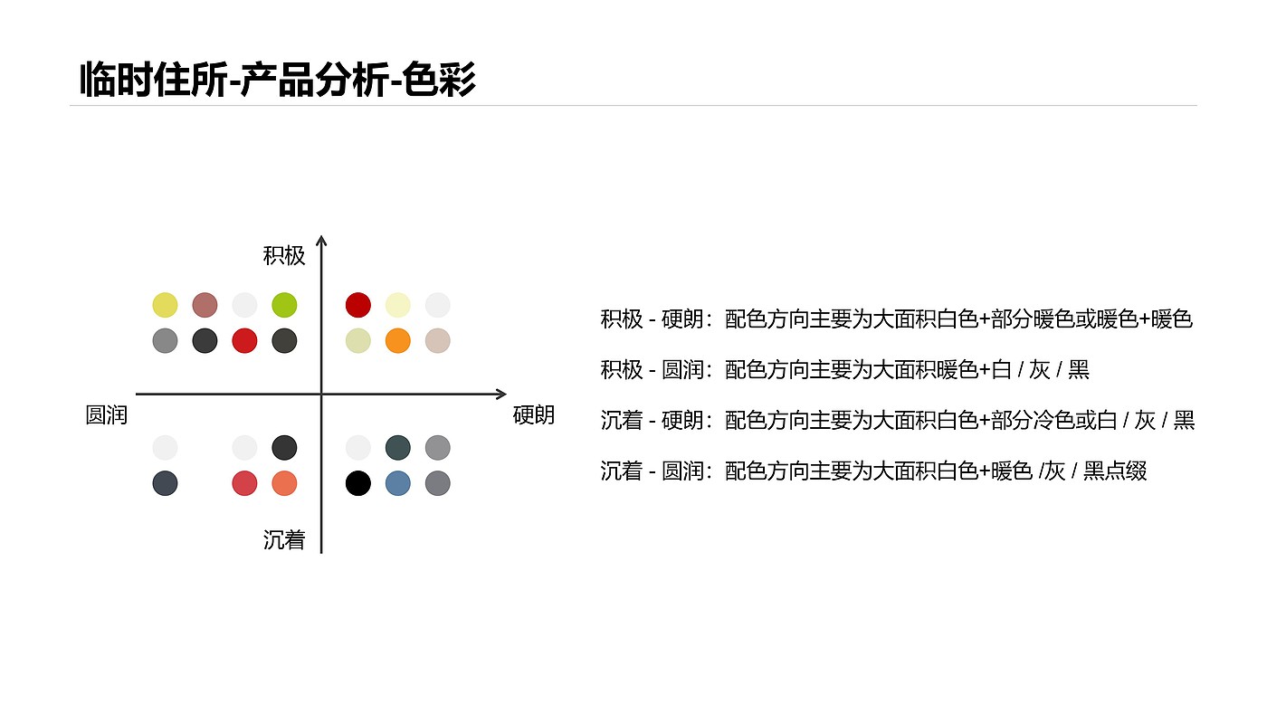 应急救援，临时住所，