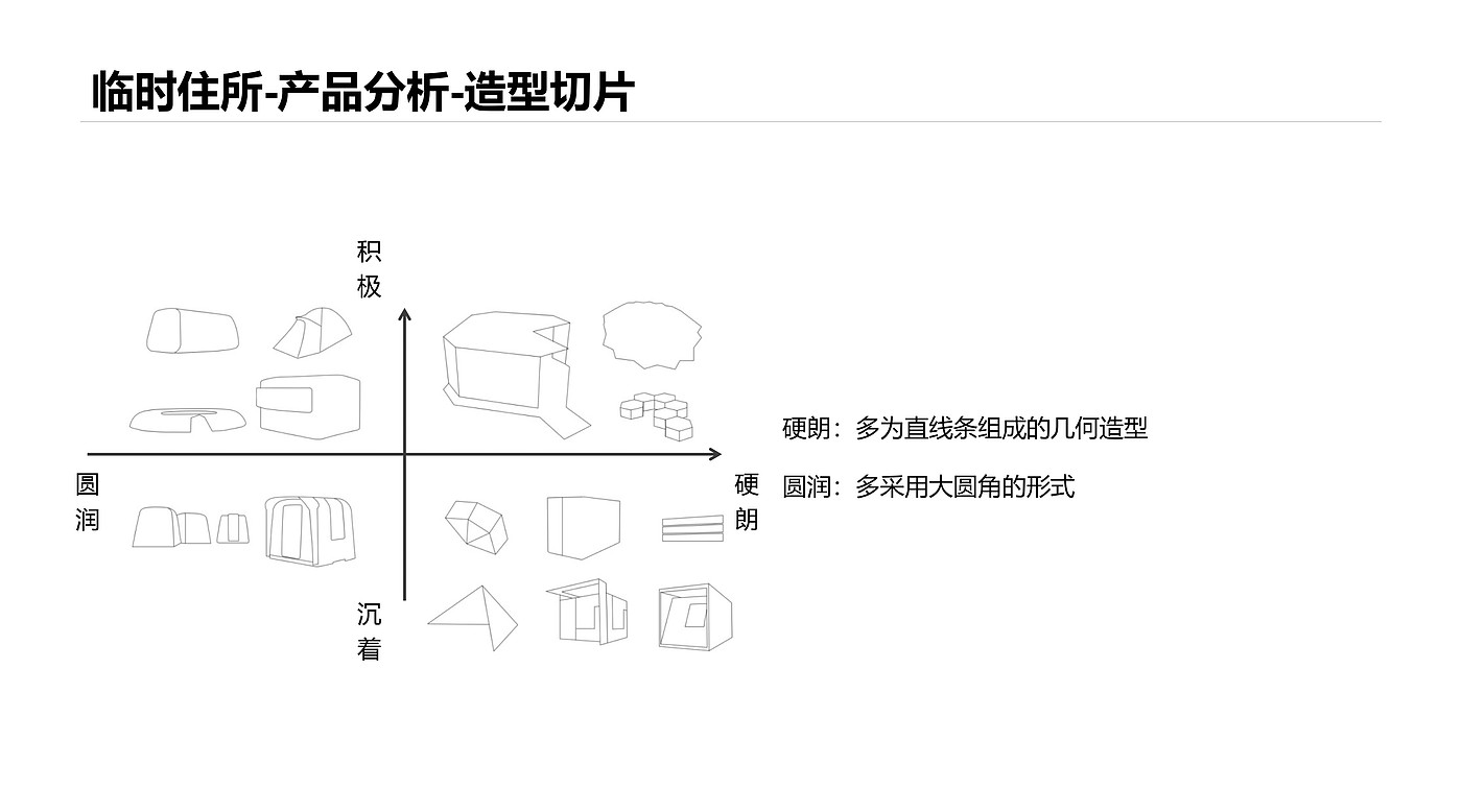 应急救援，临时住所，