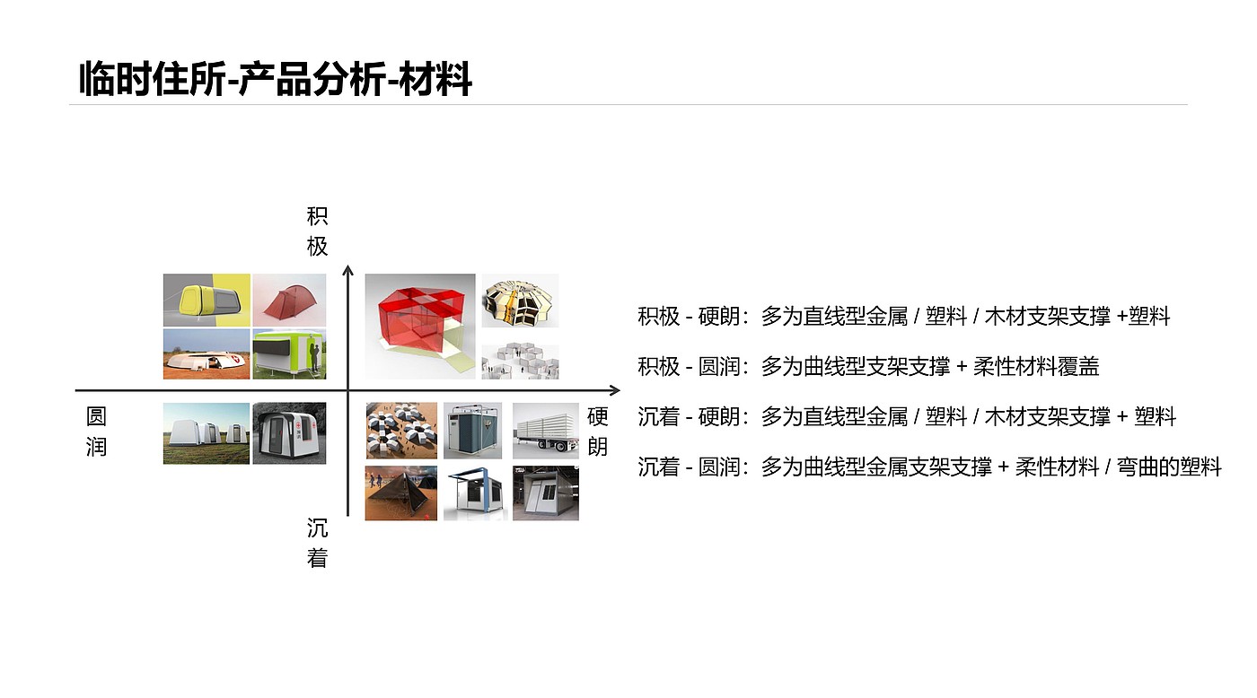 应急救援，临时住所，