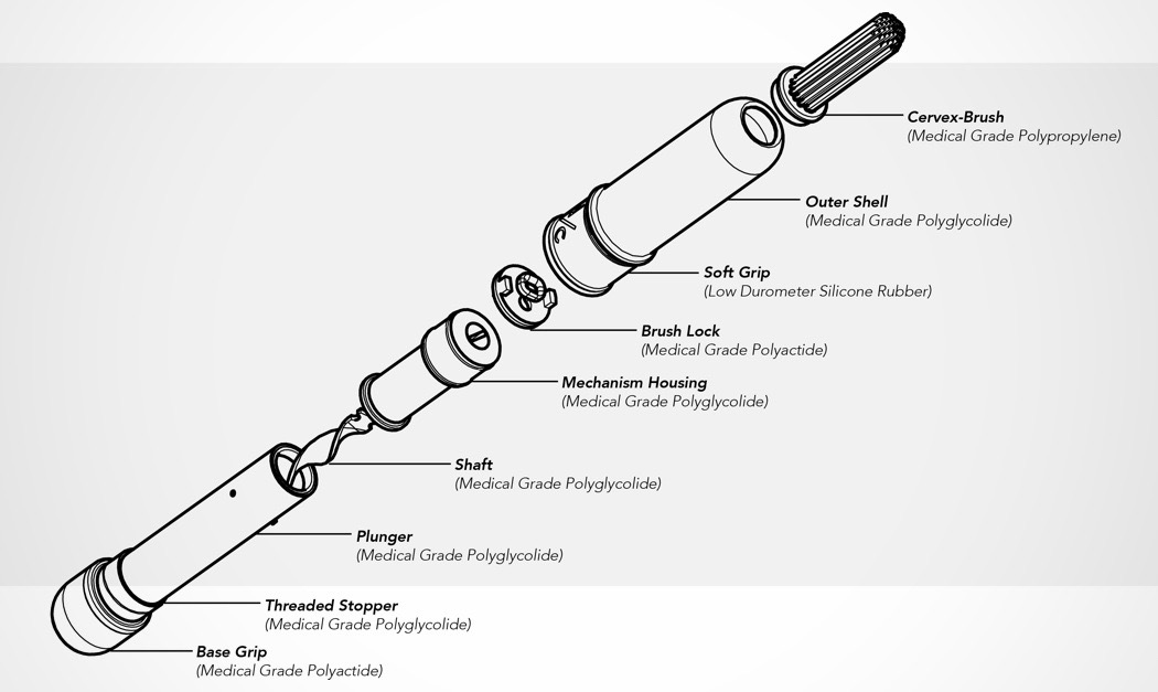 Female health，medical apparatus and instruments，