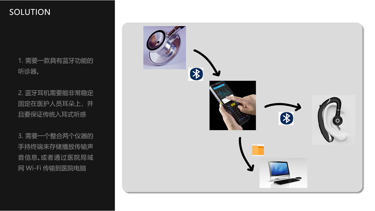 sample reels，luggage and bags，Medical instruments，headset，keyboard，Outdoor supplies，Humidifier，