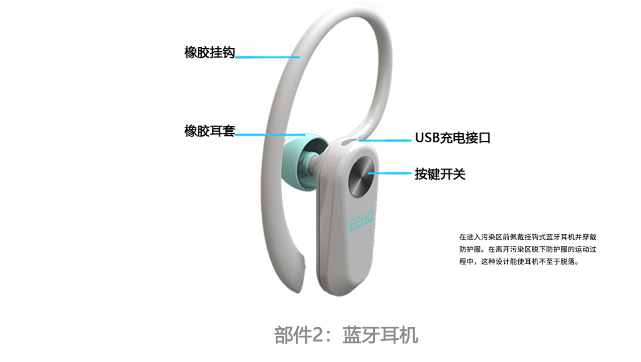 sample reels，luggage and bags，Medical instruments，headset，keyboard，Outdoor supplies，Humidifier，