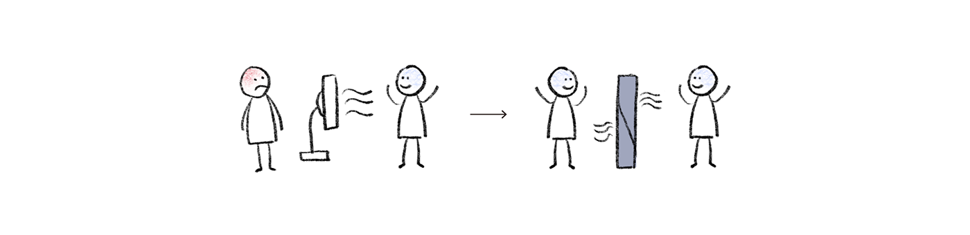 Fan，small home appliances，Household Electric Appliances，Anemoi，