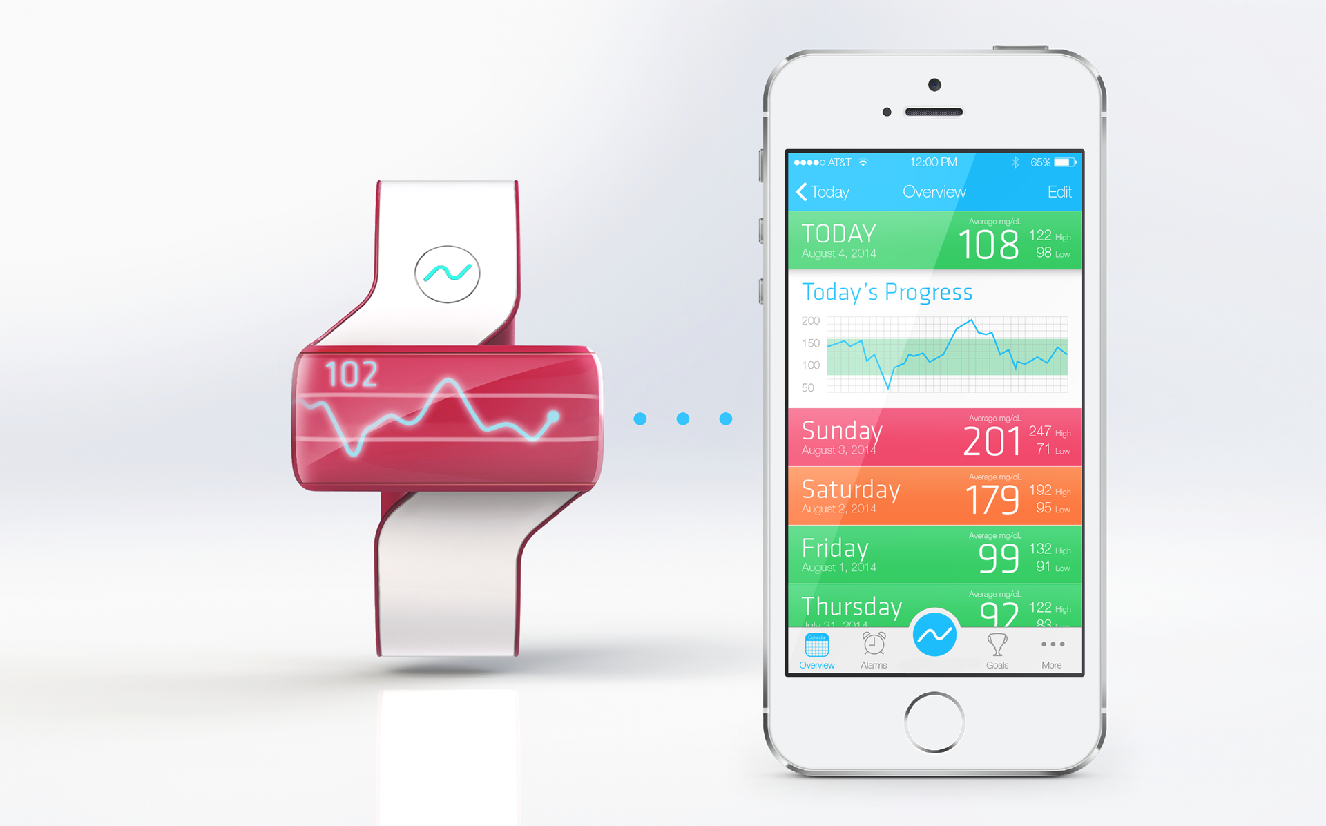 Diabetes，Intelligent Watch，flexible，Medical products，