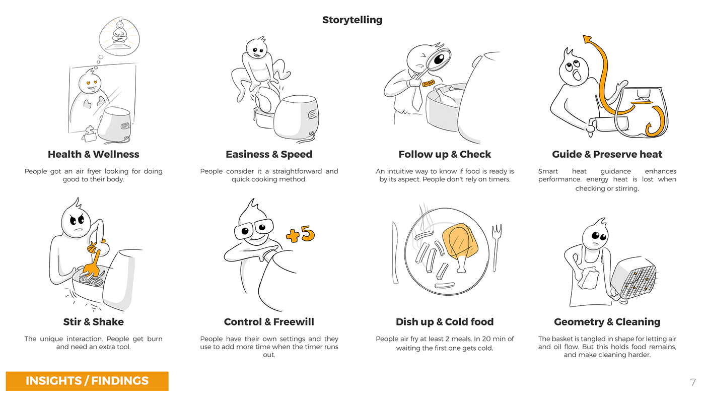 FireBlender，Air fryer，household electrical appliances，kitchen，