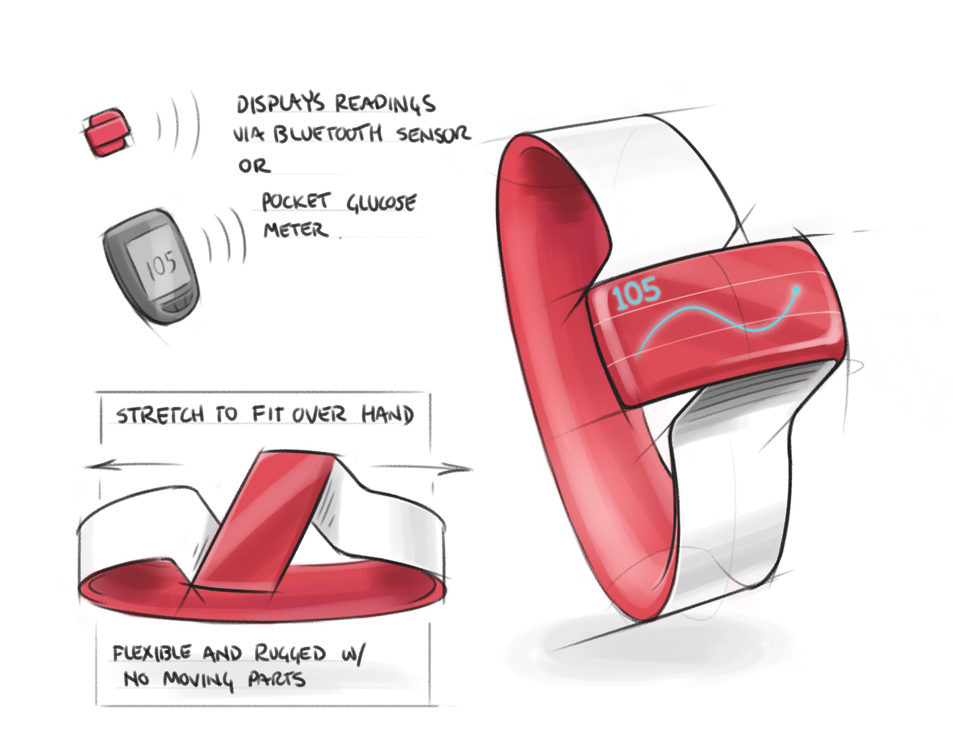 Diabetes，Intelligent Watch，flexible，Medical products，