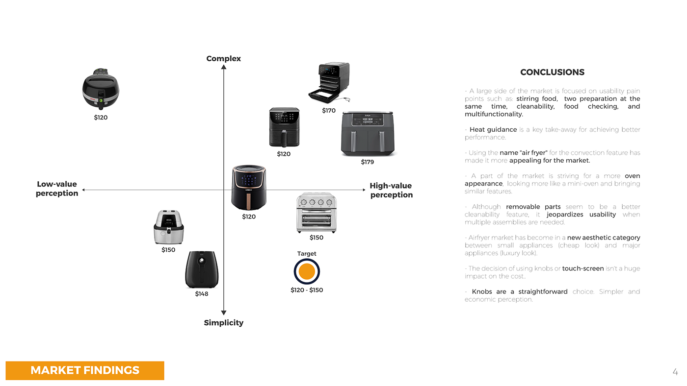 FireBlender，Air fryer，household electrical appliances，kitchen，