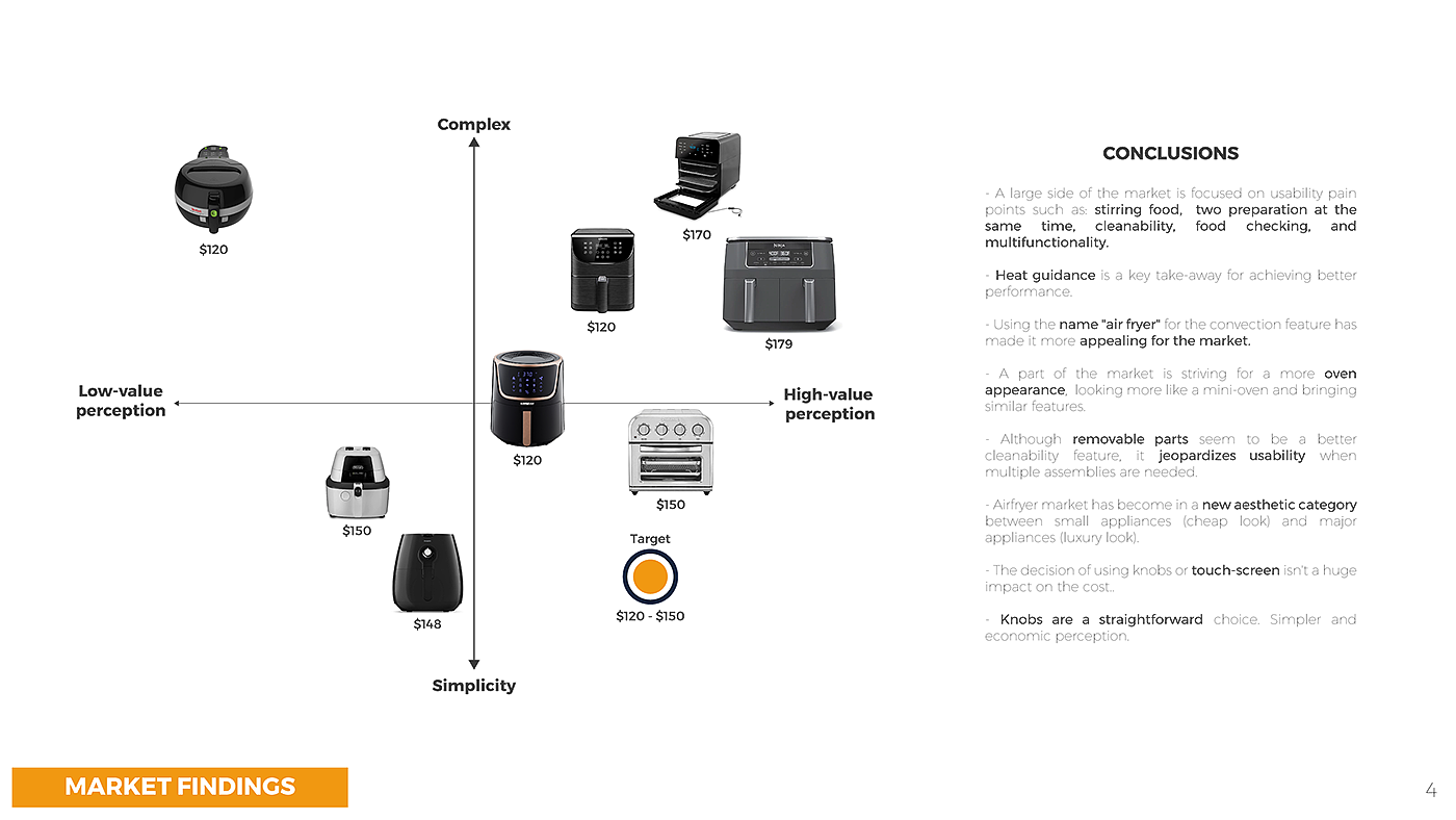 FireBlender，Air fryer，household electrical appliances，kitchen，