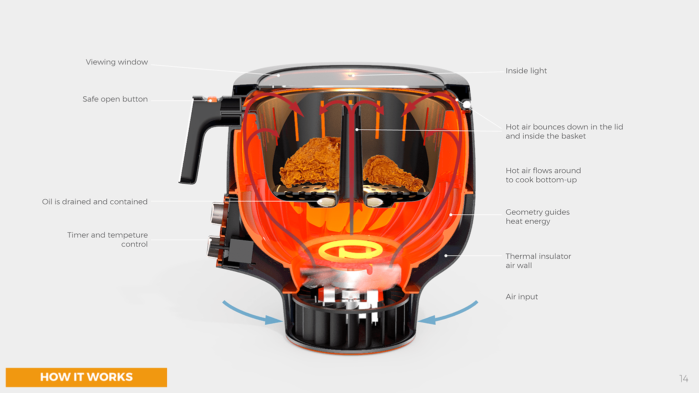 FireBlender，Air fryer，household electrical appliances，kitchen，