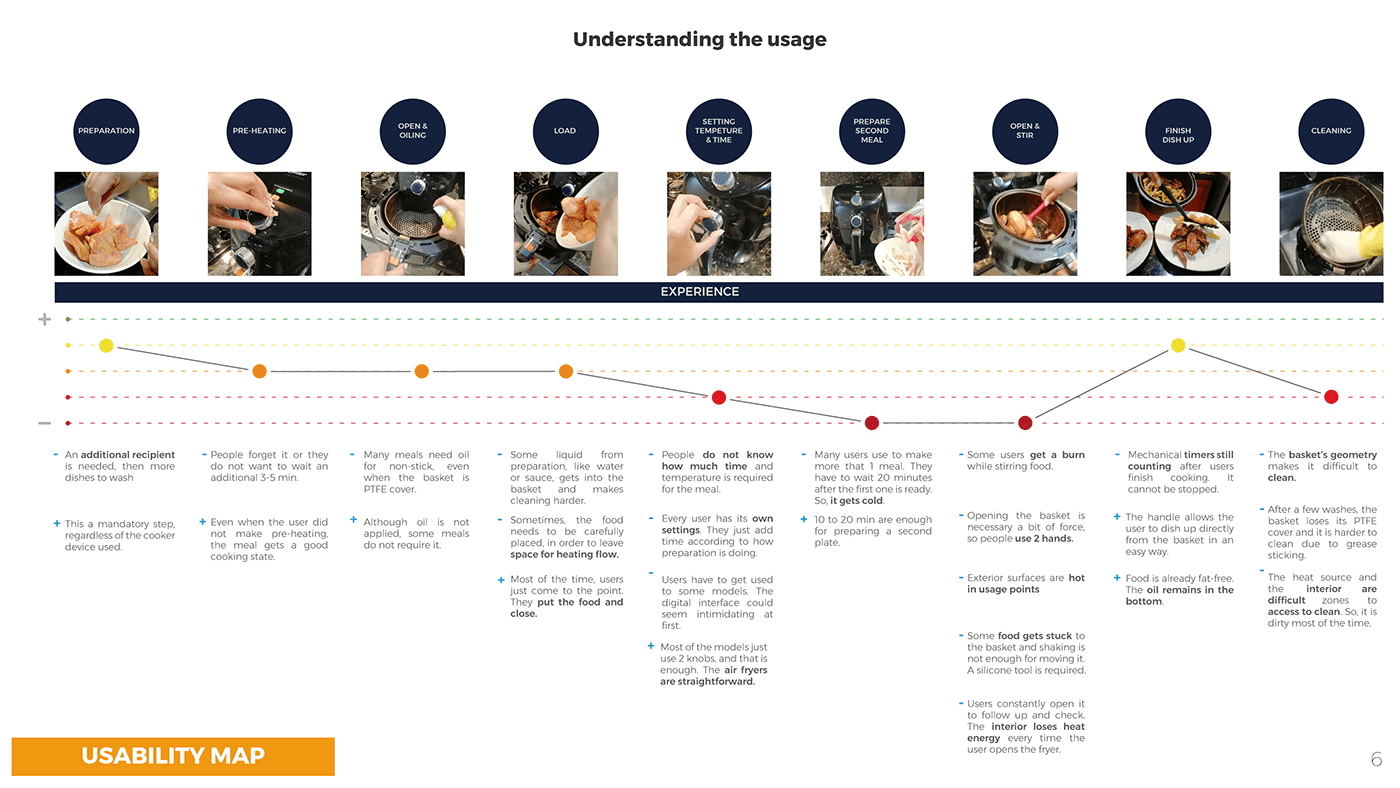 FireBlender，Air fryer，household electrical appliances，kitchen，