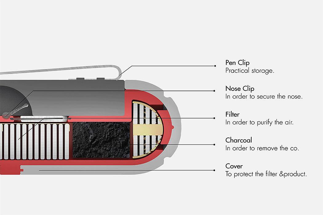 Fire survival，Portable，