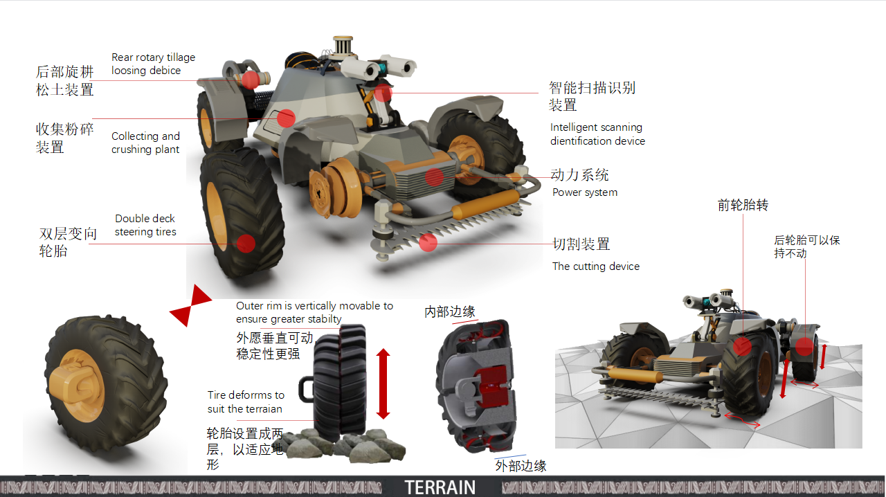 Instruments and equipment，Operation mode，appearance，structure，Sense of future，industrial design，original，Mechanical structure，