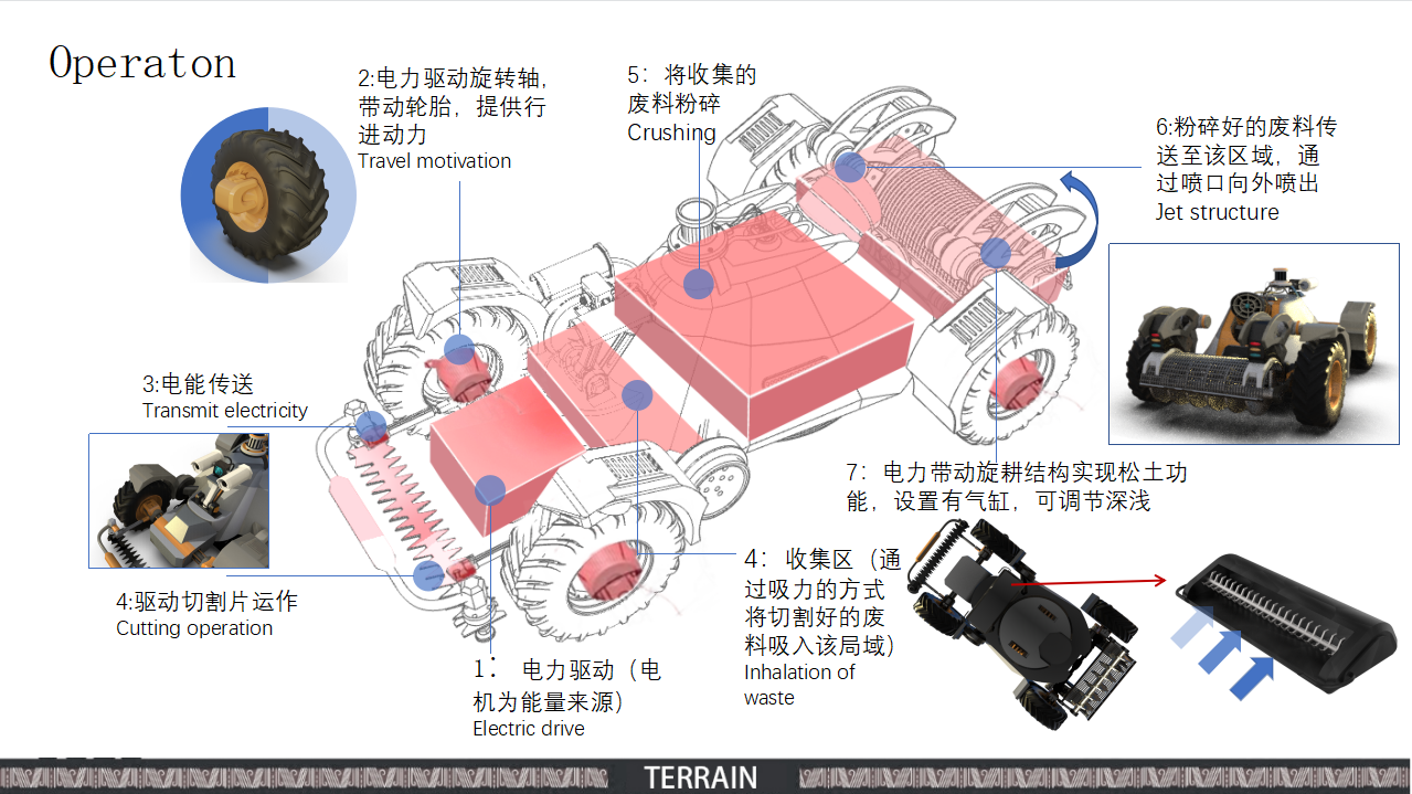 Instruments and equipment，Operation mode，appearance，structure，Sense of future，industrial design，original，Mechanical structure，