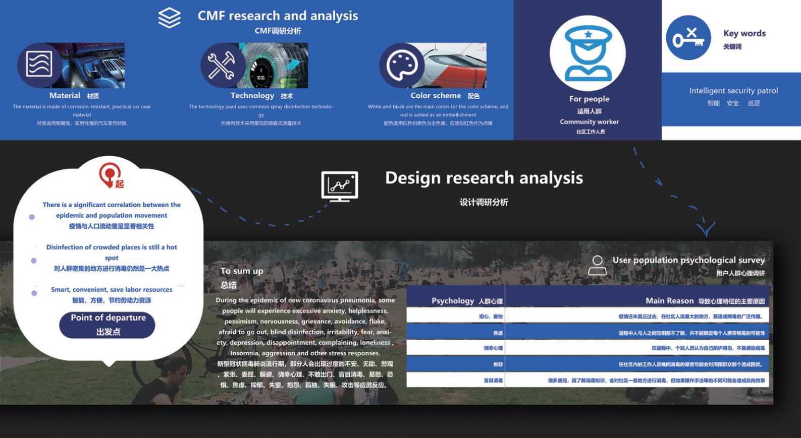 industrial design，