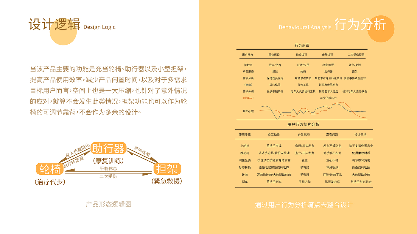 患者转移，助行器，轮椅，