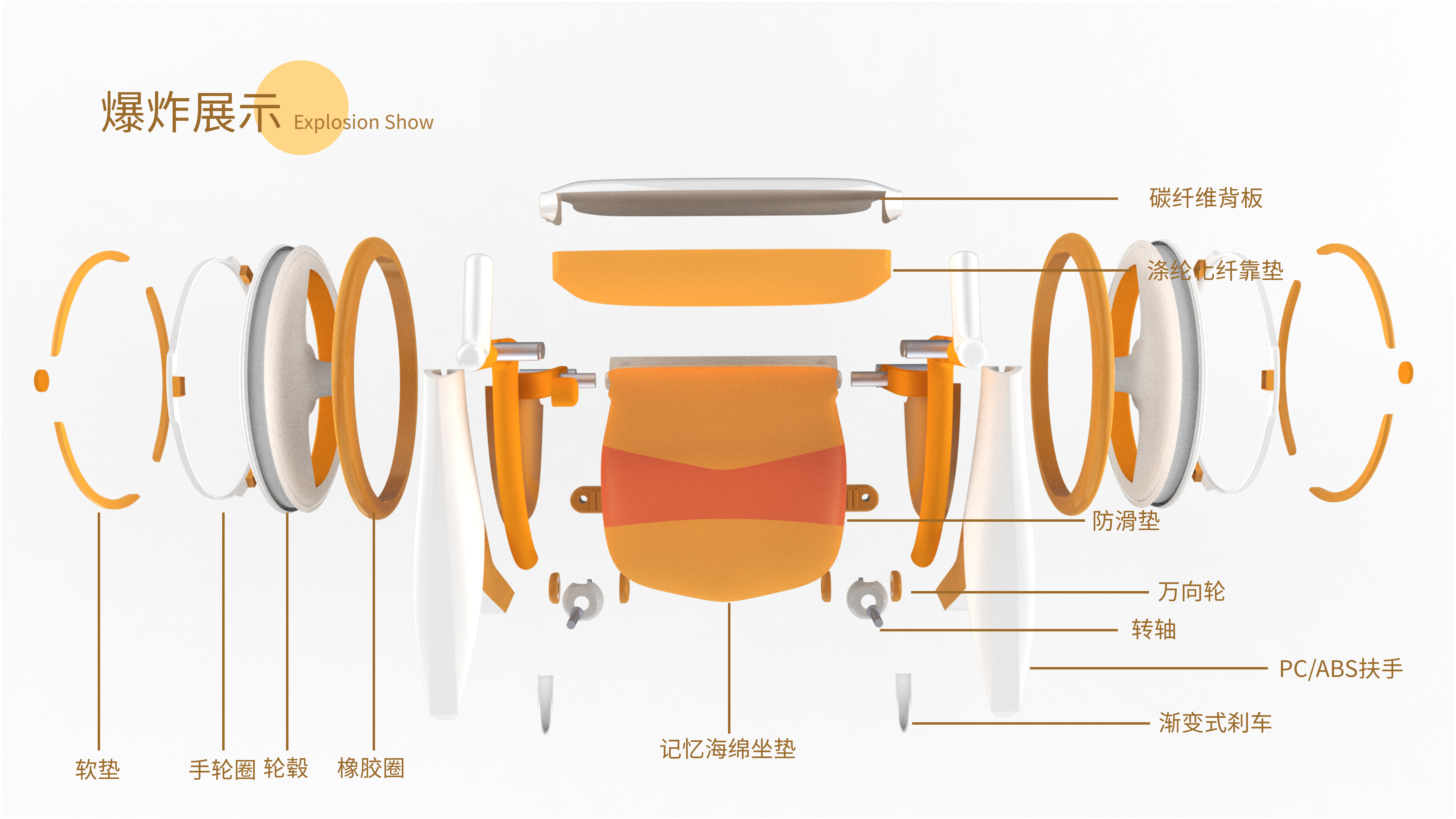 Patient metastasis，Walking aid，wheelchair，