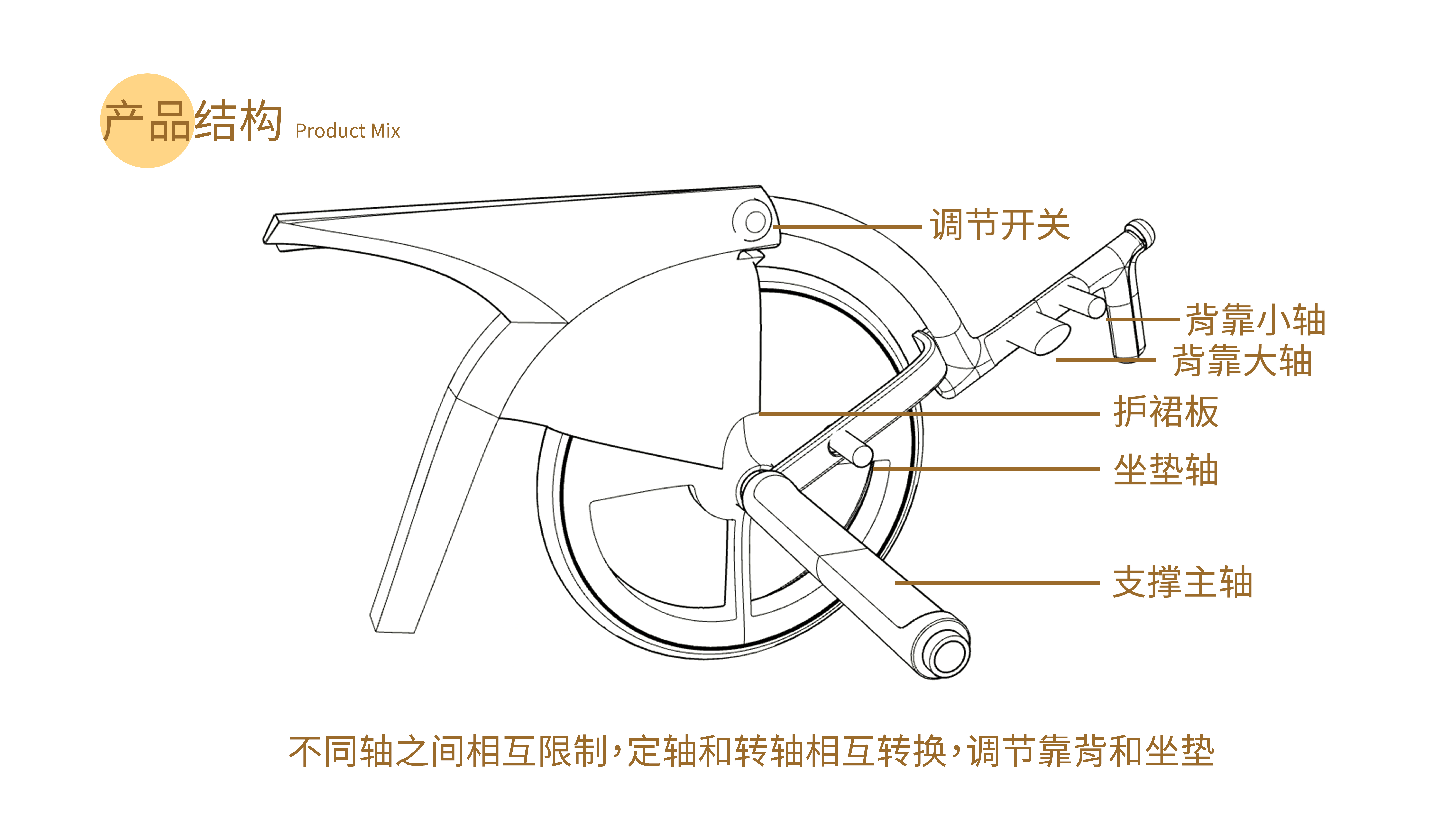 Patient metastasis，Walking aid，wheelchair，