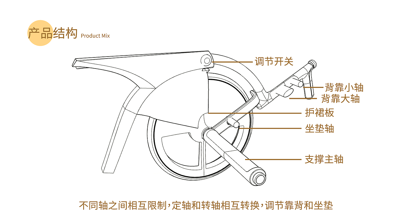 Patient metastasis，Walking aid，wheelchair，