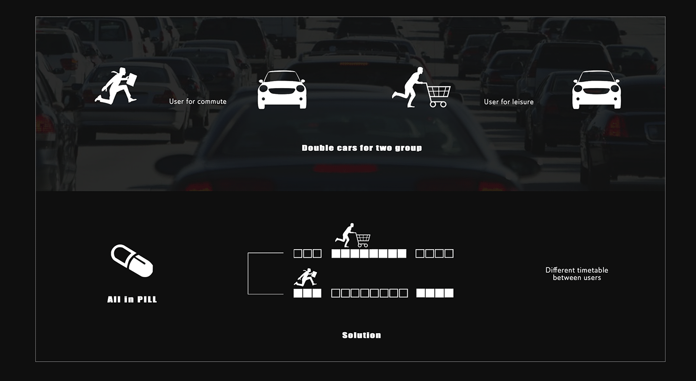 Hee Cho，Seoul mini tram，product design，Sustainability，conceptual design，Automobile design，Public transportation，