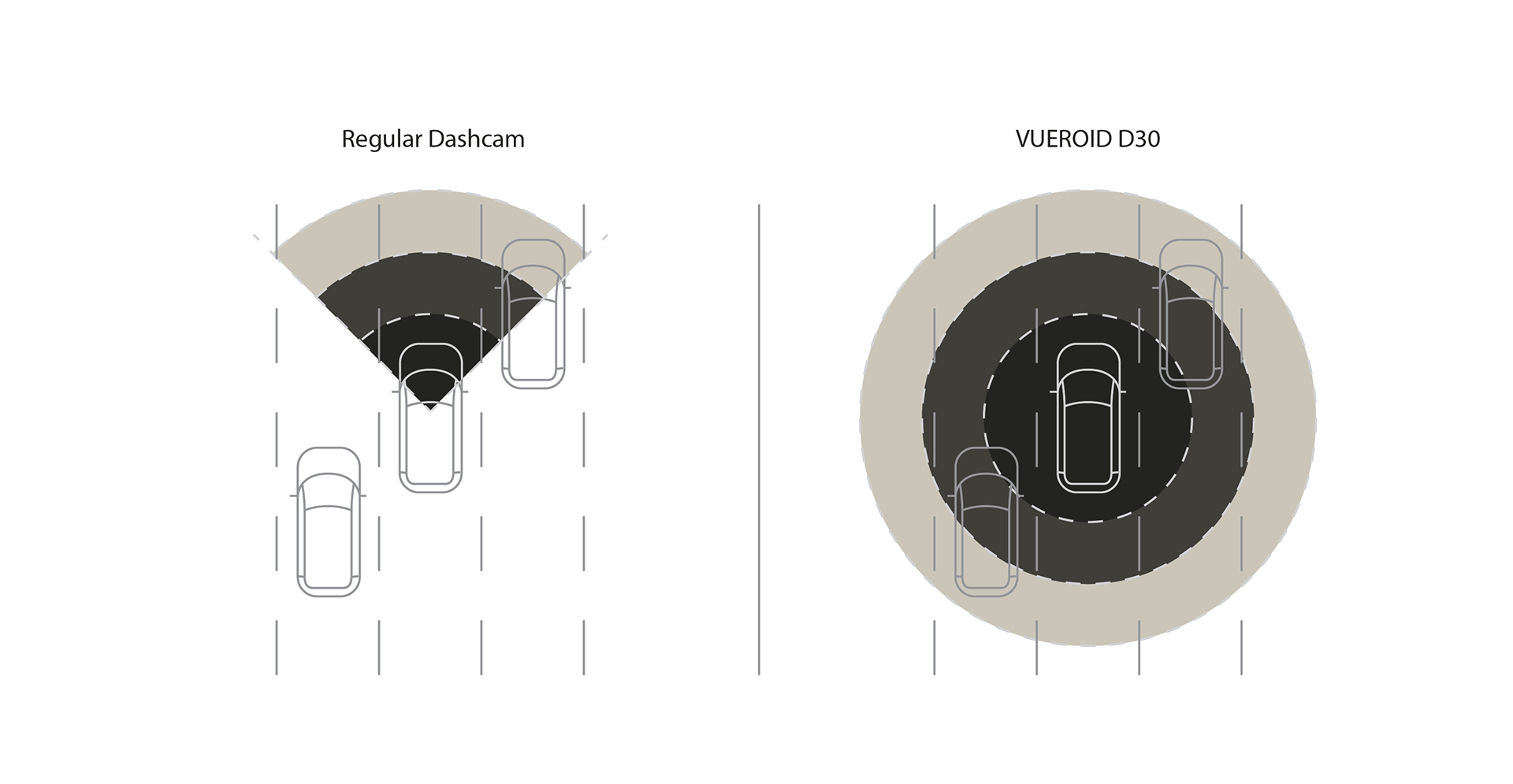 Hyunkeun Kim，VUEROID D30，product design，tachograph，360 panoramic camera，Super night vision function，