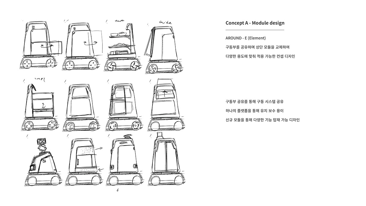UAV，Meal delivery man，robot，electric vehicle，