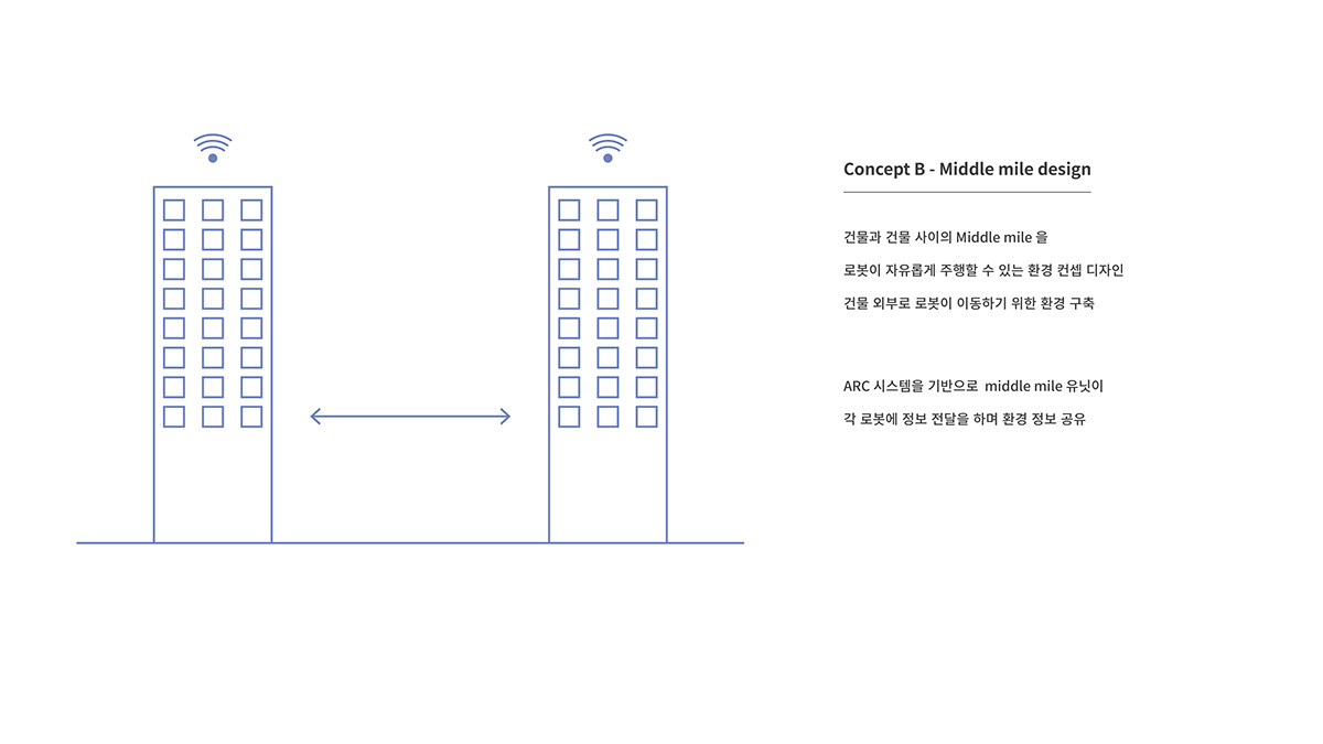 UAV，Meal delivery man，robot，electric vehicle，