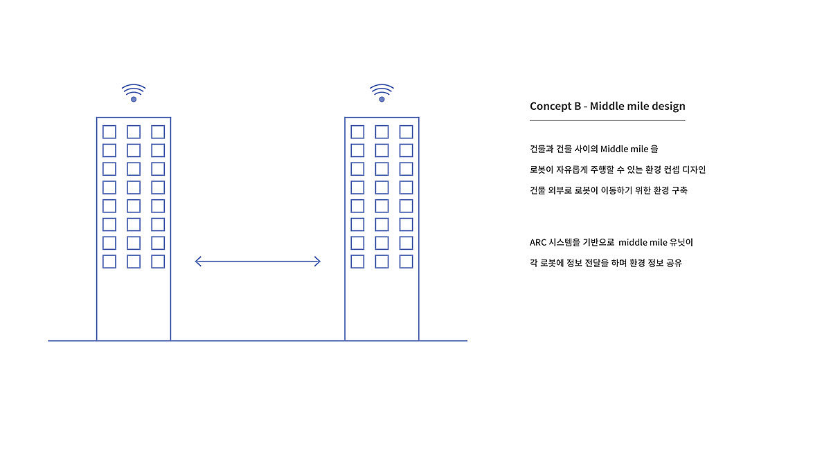 UAV，Meal delivery man，robot，electric vehicle，