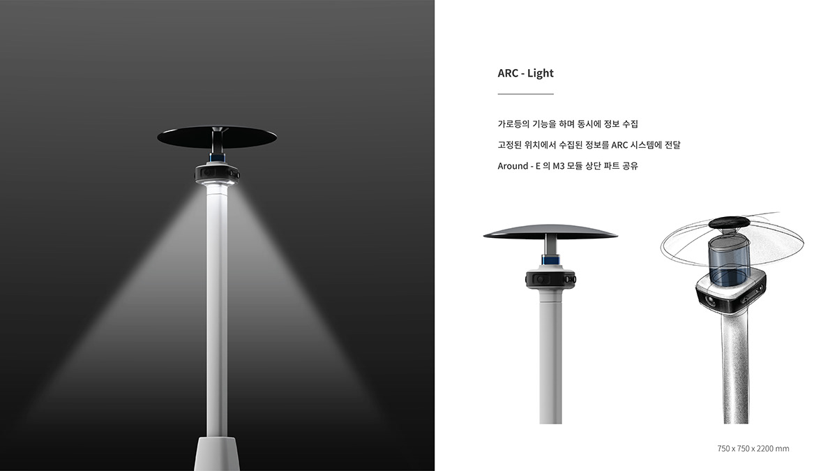 UAV，Meal delivery man，robot，electric vehicle，