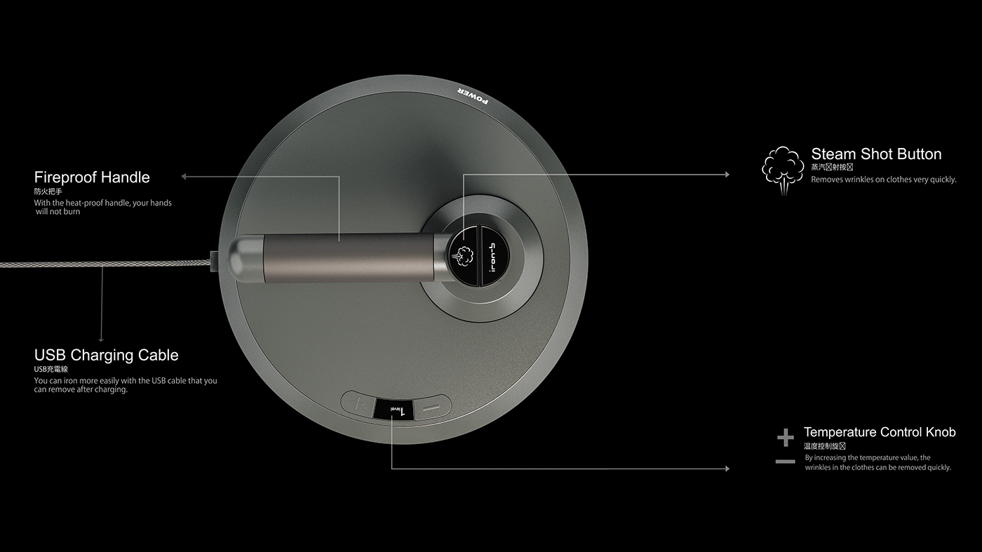 Steam technology，Non-stick bottom，Ironing machine，Iron-B，Iron，