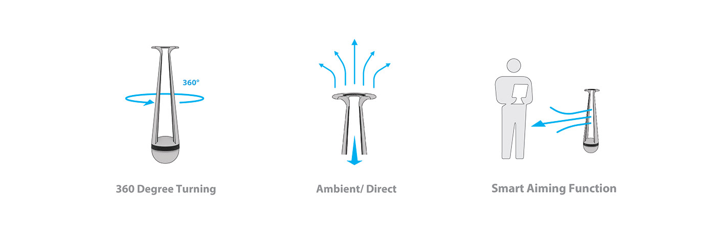 equipment，industrial design，product design，Design，Fan，