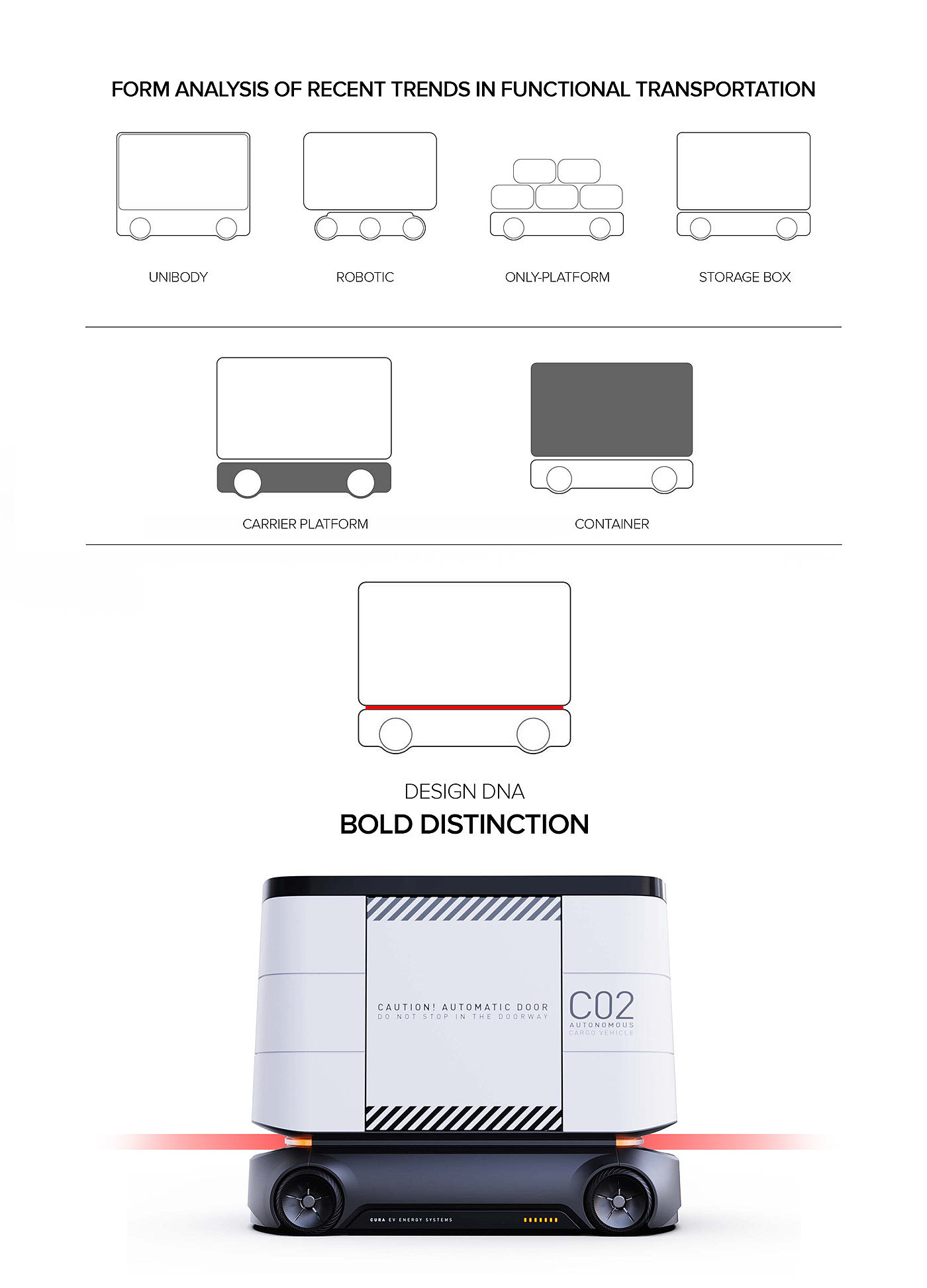 CURA DESIGN，Automatic airport freight car，MOVUS，product design，