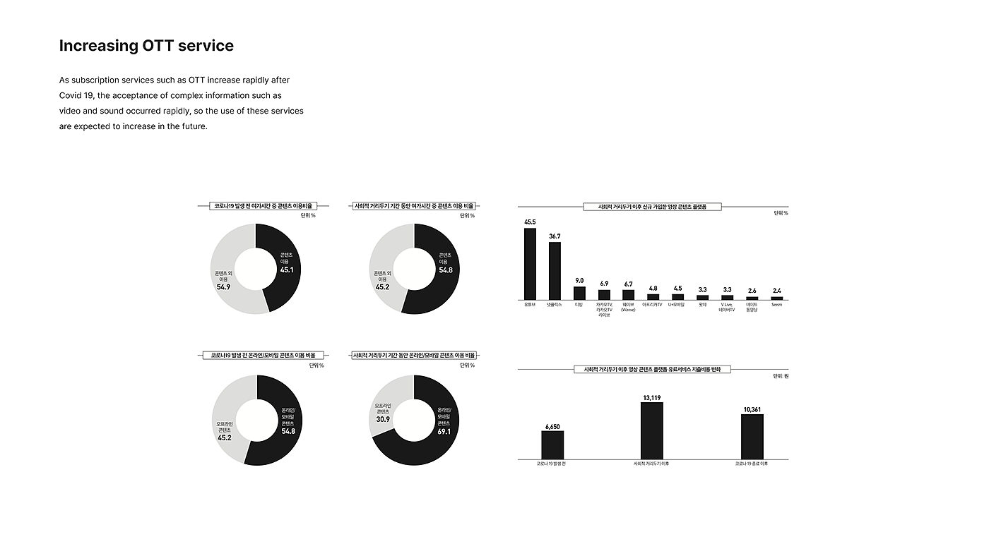 controller，intelligence，Streaming media，