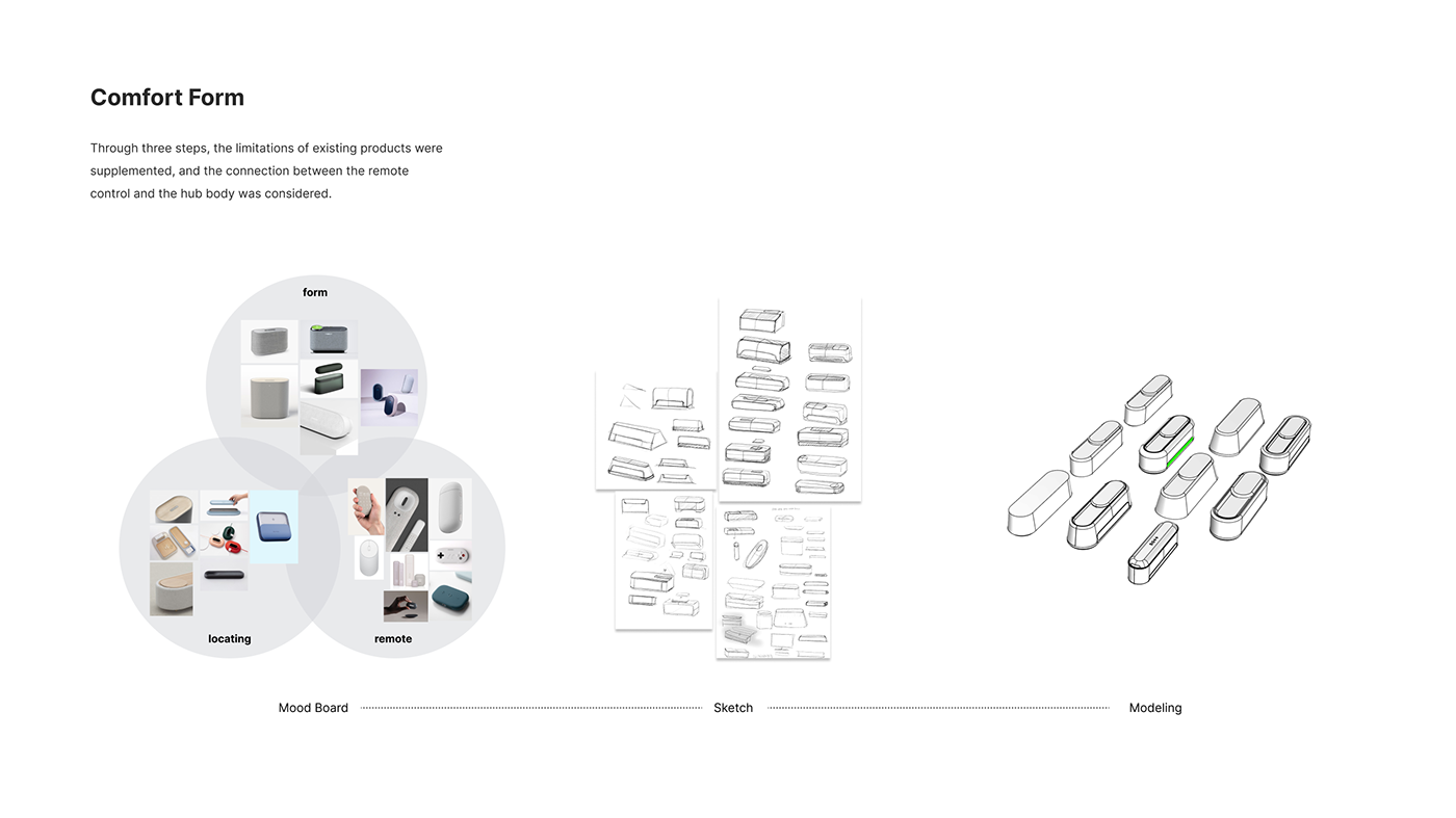 controller，intelligence，Streaming media，