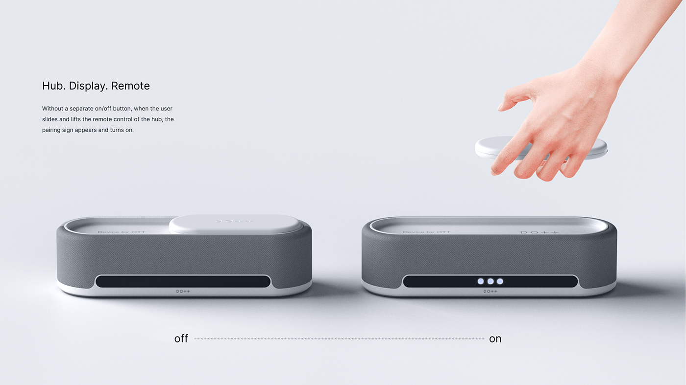 controller，intelligence，Streaming media，