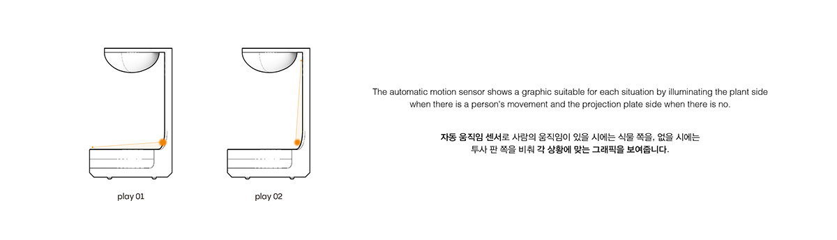 conceptual design，Botany，product design，Planta，