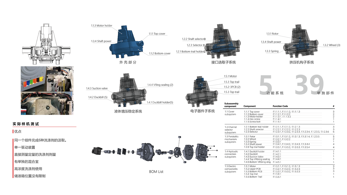 sample reels，industrial design，product design，
